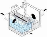 0234 Tamis filtre rotatif TDF